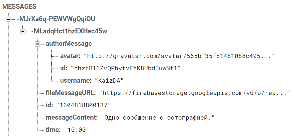 Картинка с базовой структурой в коллекции MESSAGES