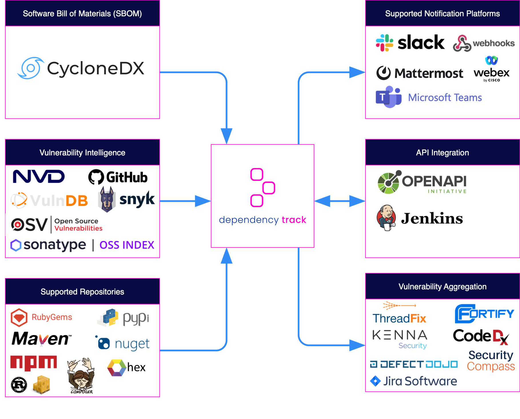 frameio integrations