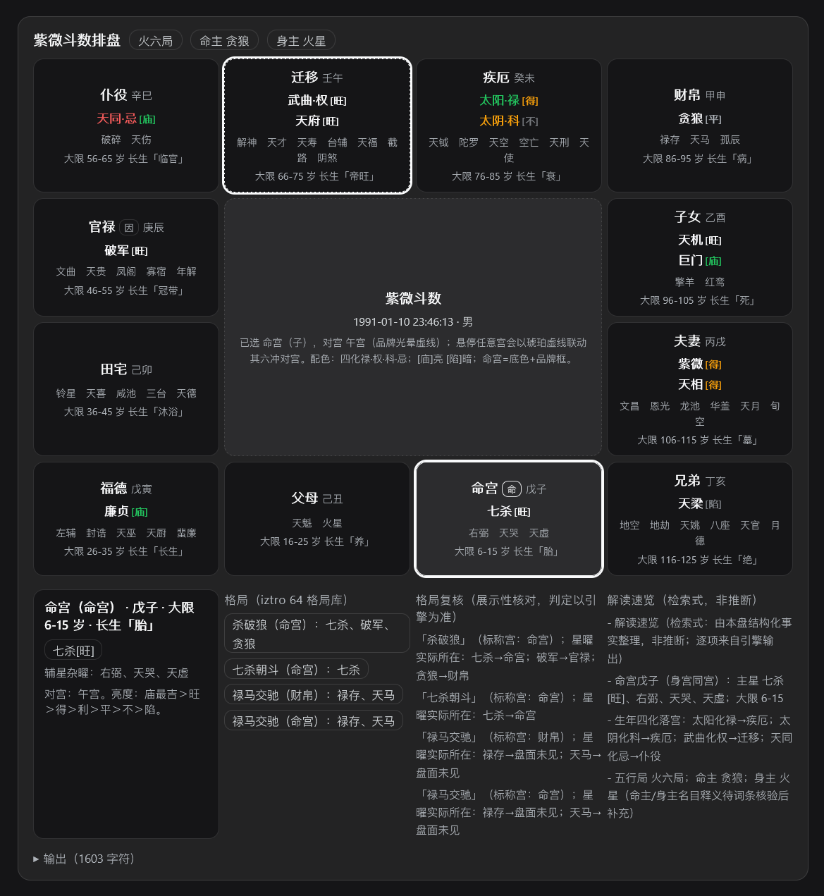 紫微十二宫盘