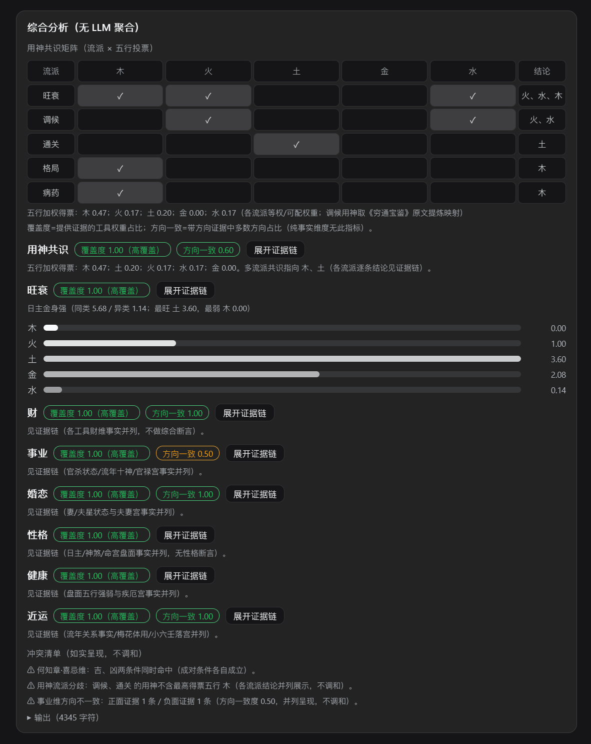 综合分析全貌