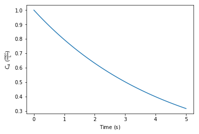 ipython-inline-images/ob-ipython-3b7ed982b051d63ba796a00c82bb7c29.png