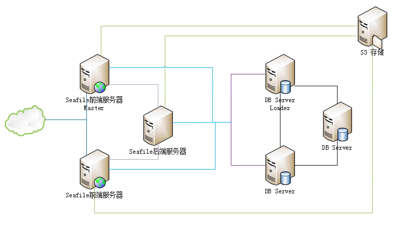 6-nodes-cluster