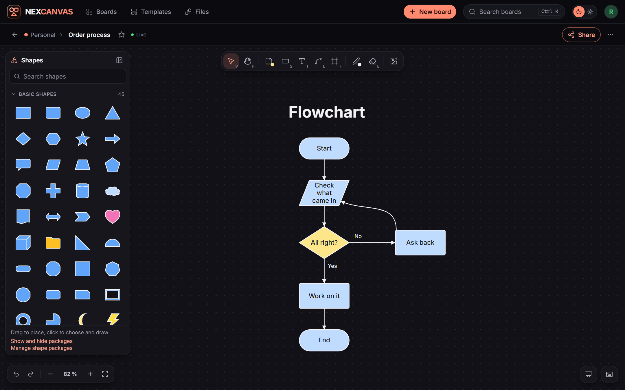 A flowchart with a decision and a loop back