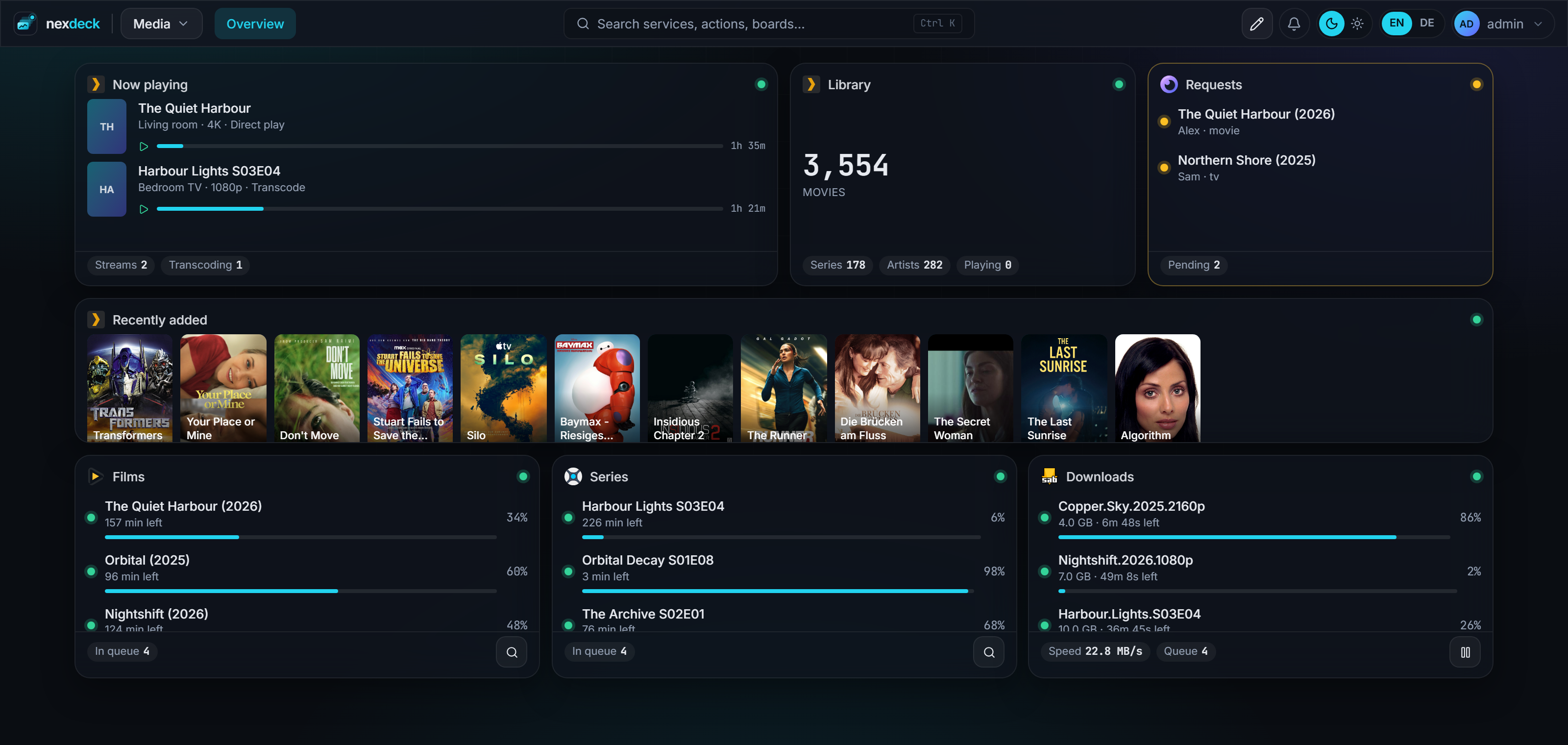 A media board: what is playing on Plex, the size of the library, open requests, a row of recently added covers, and the queues of Radarr, Sonarr and SABnzbd