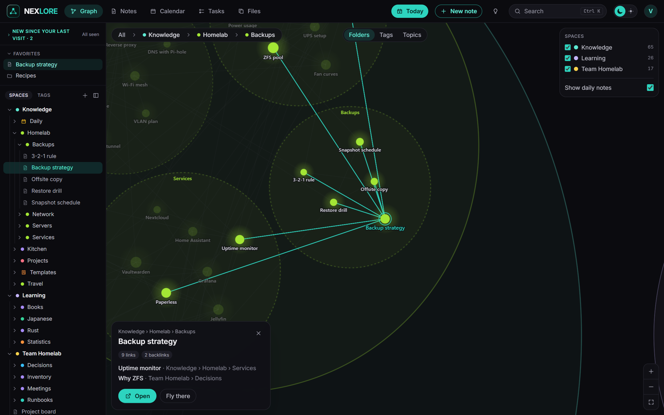 The graph: folders as faint circles behind their notes, one note chosen and its links lit