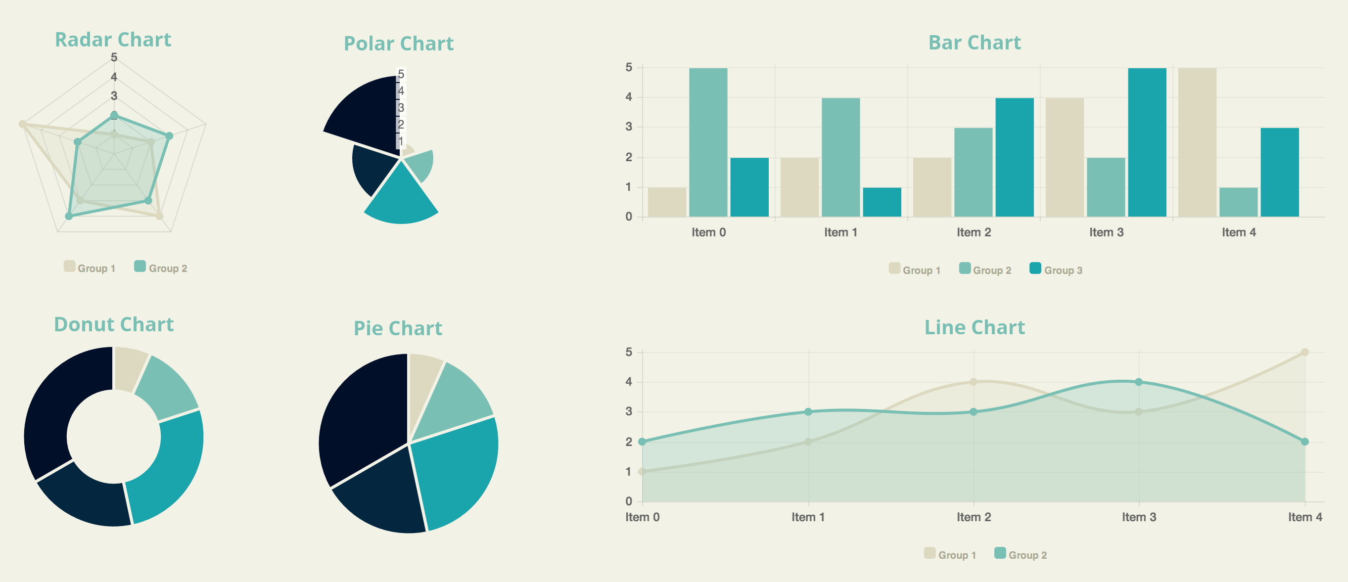 Charts Image