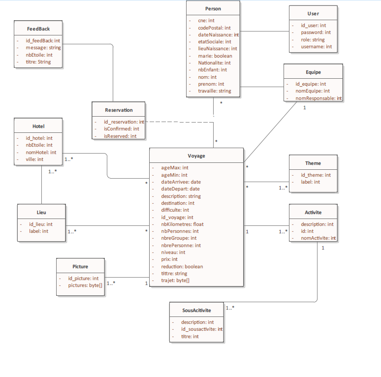 Diagram class