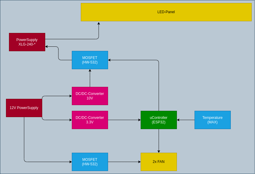 block_diagram