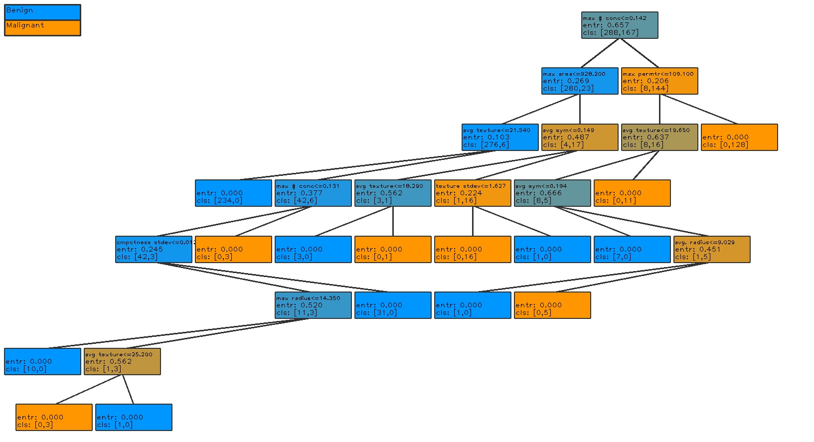 entropy-example