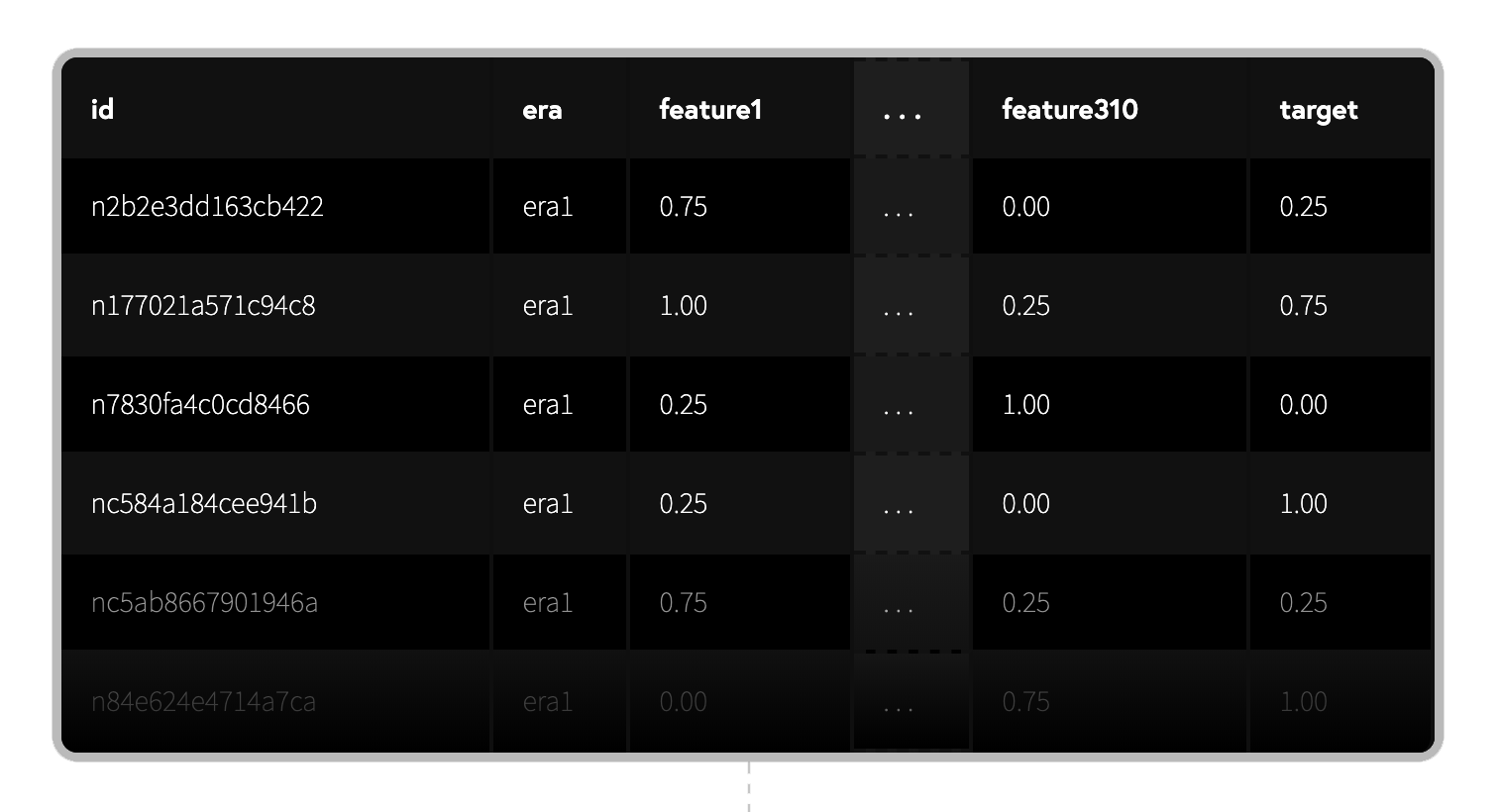 Numerai's obfuscated dataset