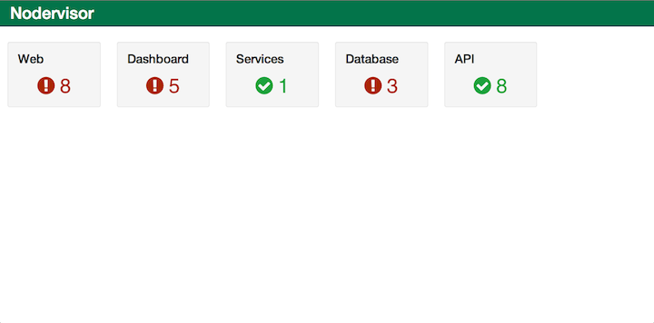 Dashboard view with groups