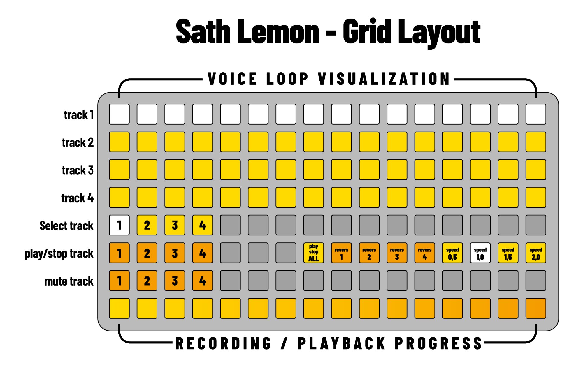 Sath Lemon grid layout