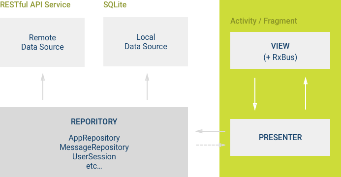 mvp architecture