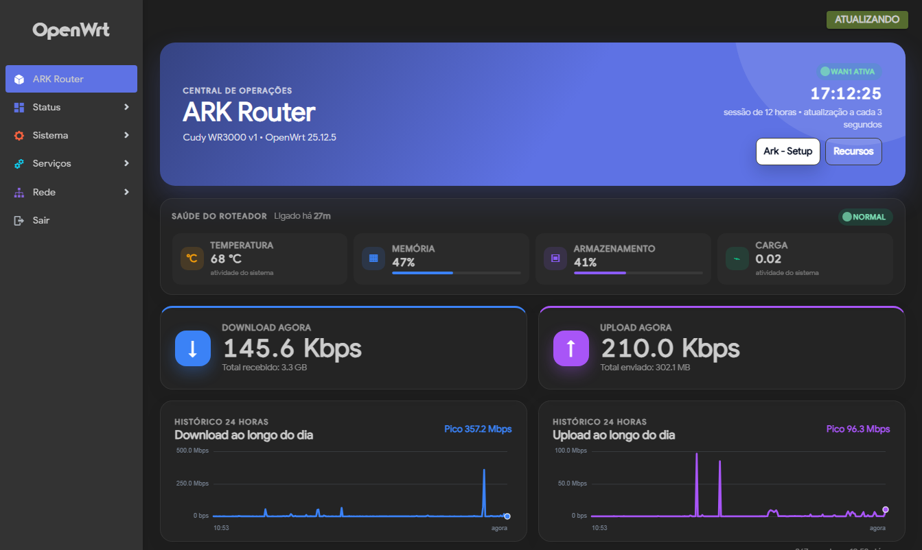 Dashboard Overview