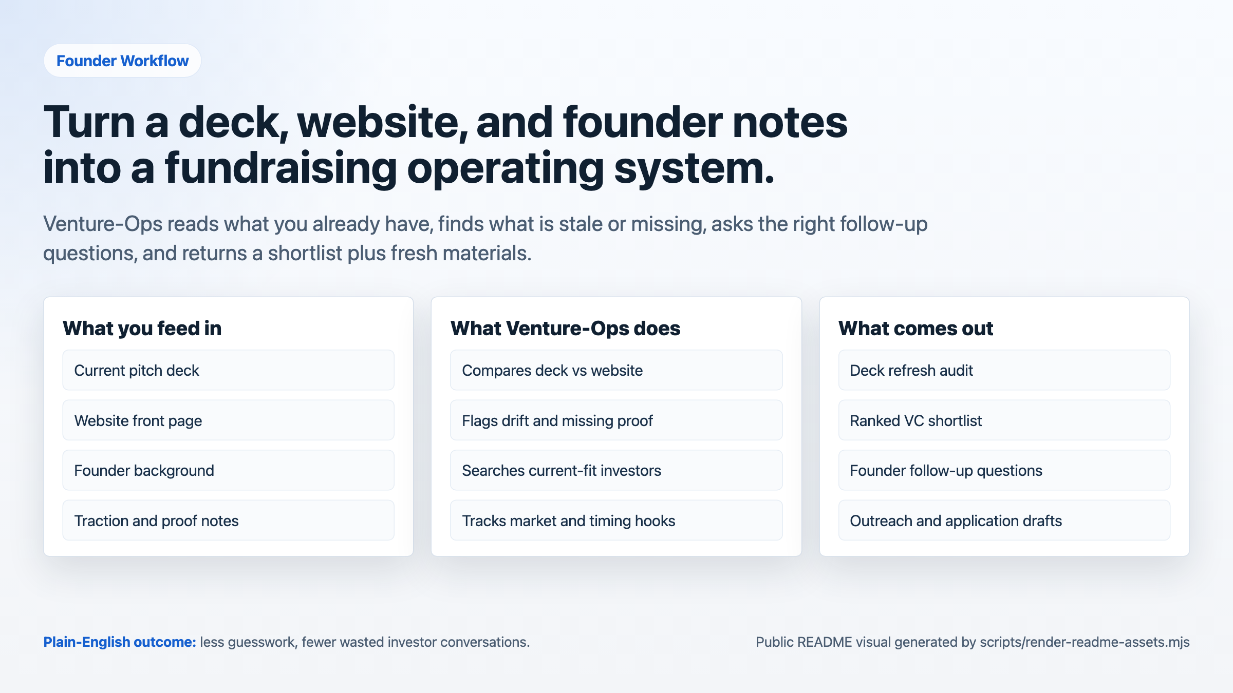 Venture-Ops overview
