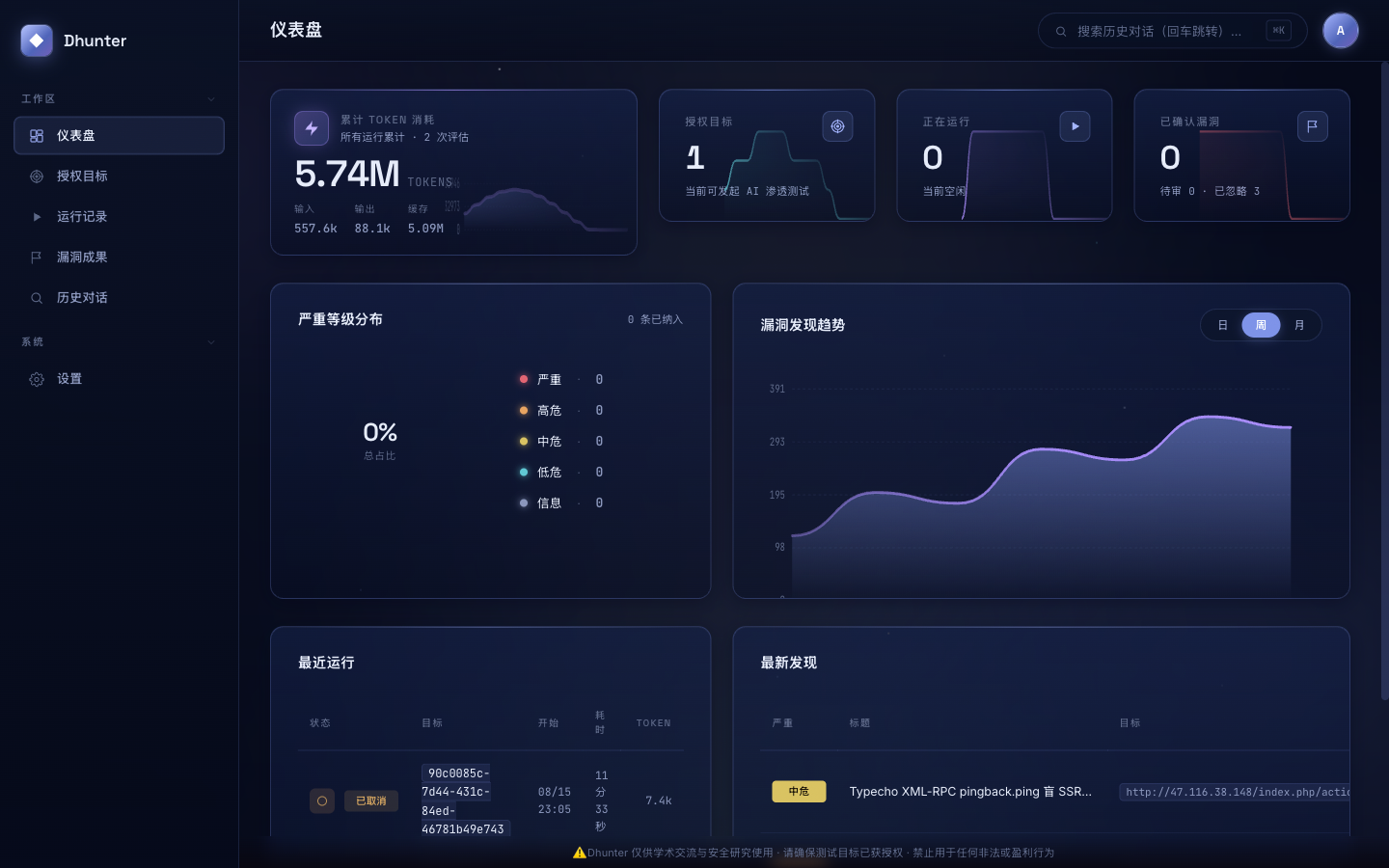 仪表盘总览