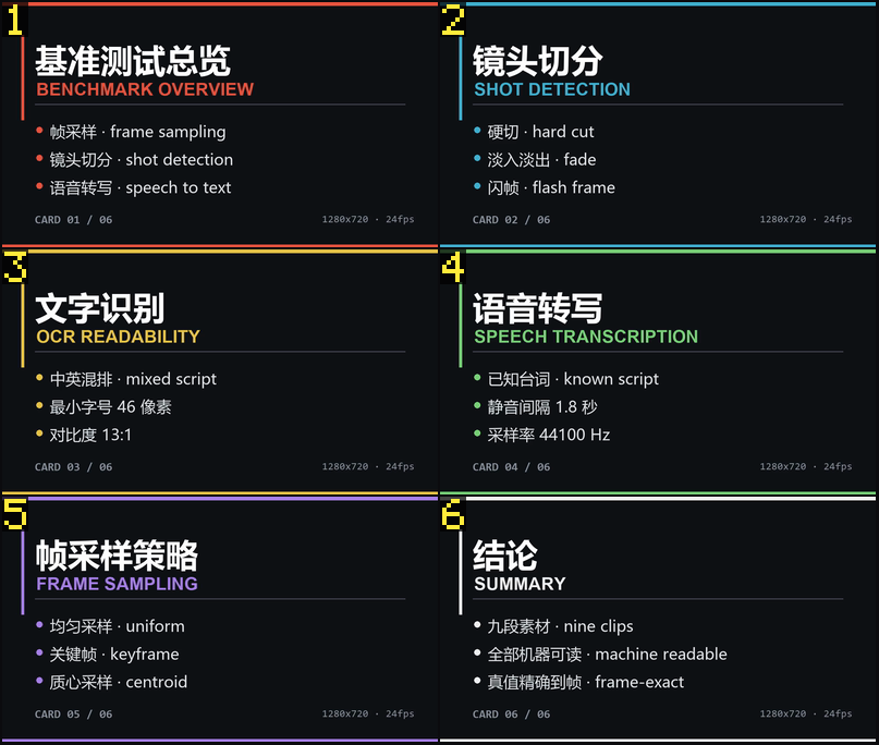 Six text cards, each a cell of one contact sheet
