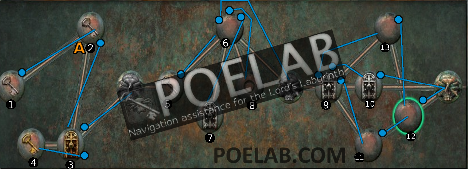 Poelab