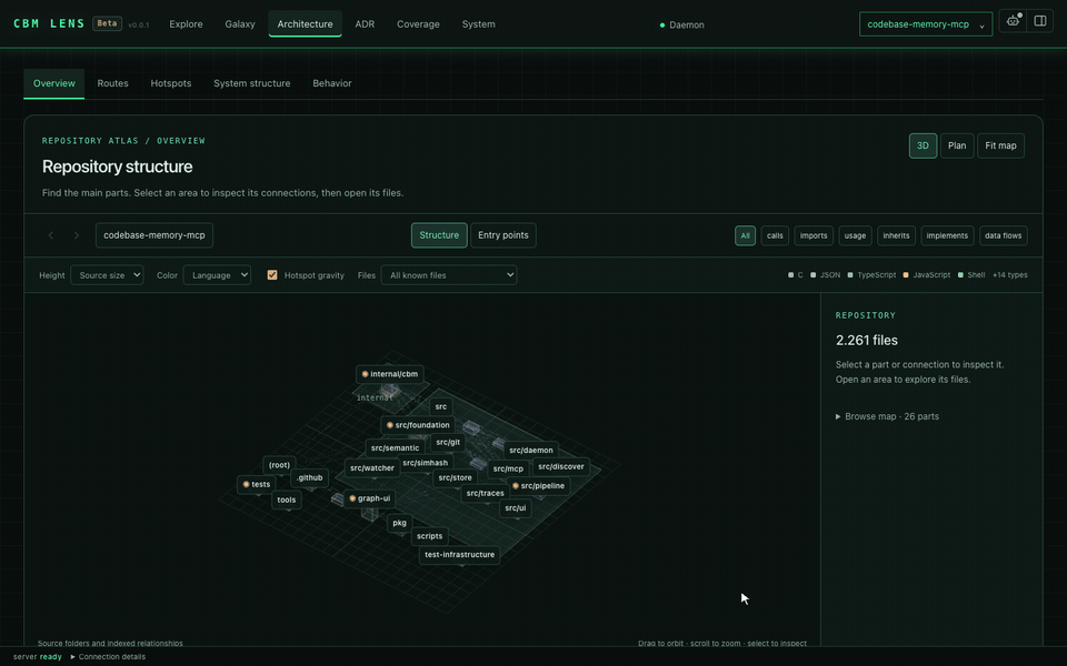 CBM Lens Beta architecture walkthrough: zoom into the source folders of this repository, open src/pipeline, select artifact.c and open its source
