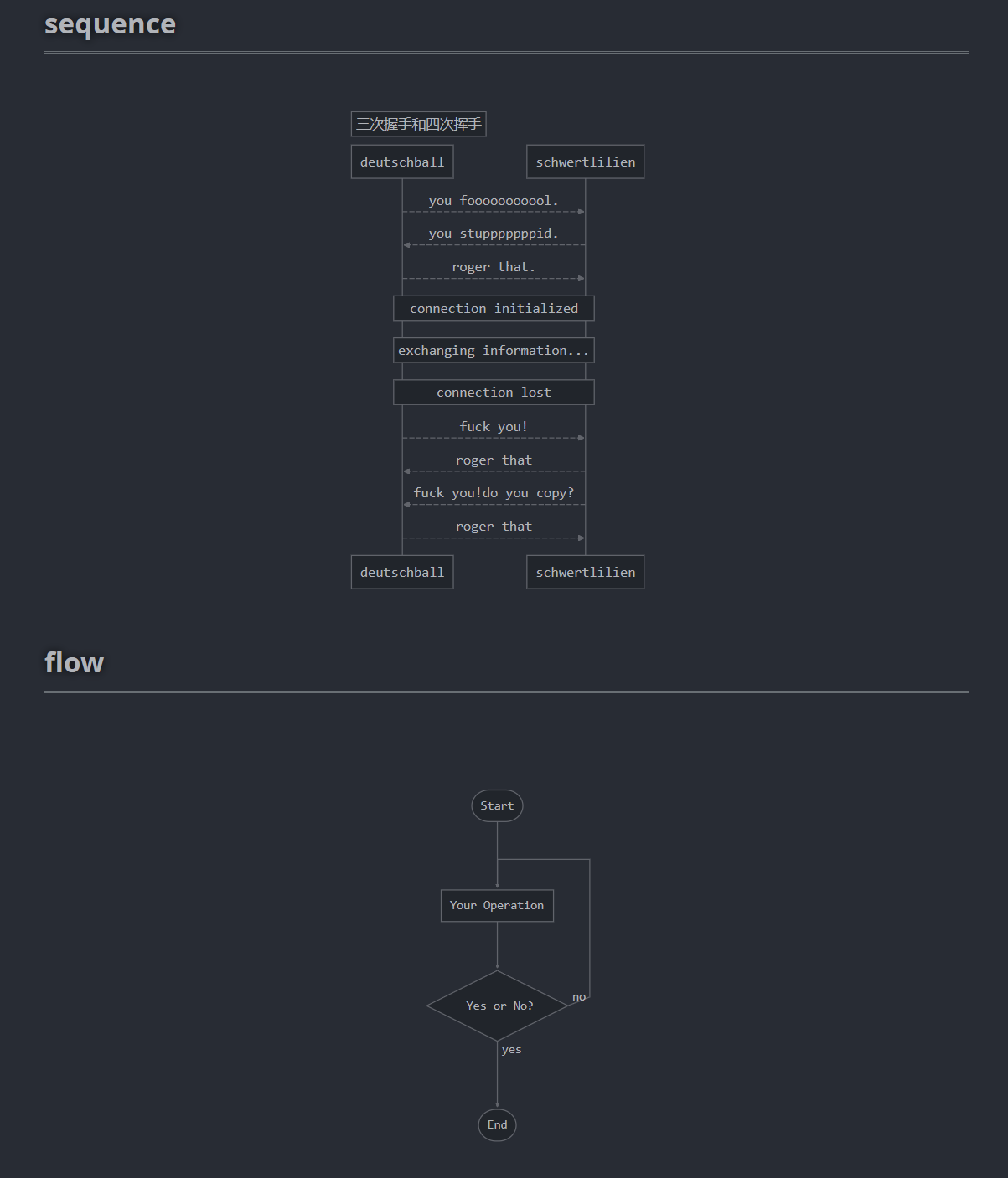 typora sequence