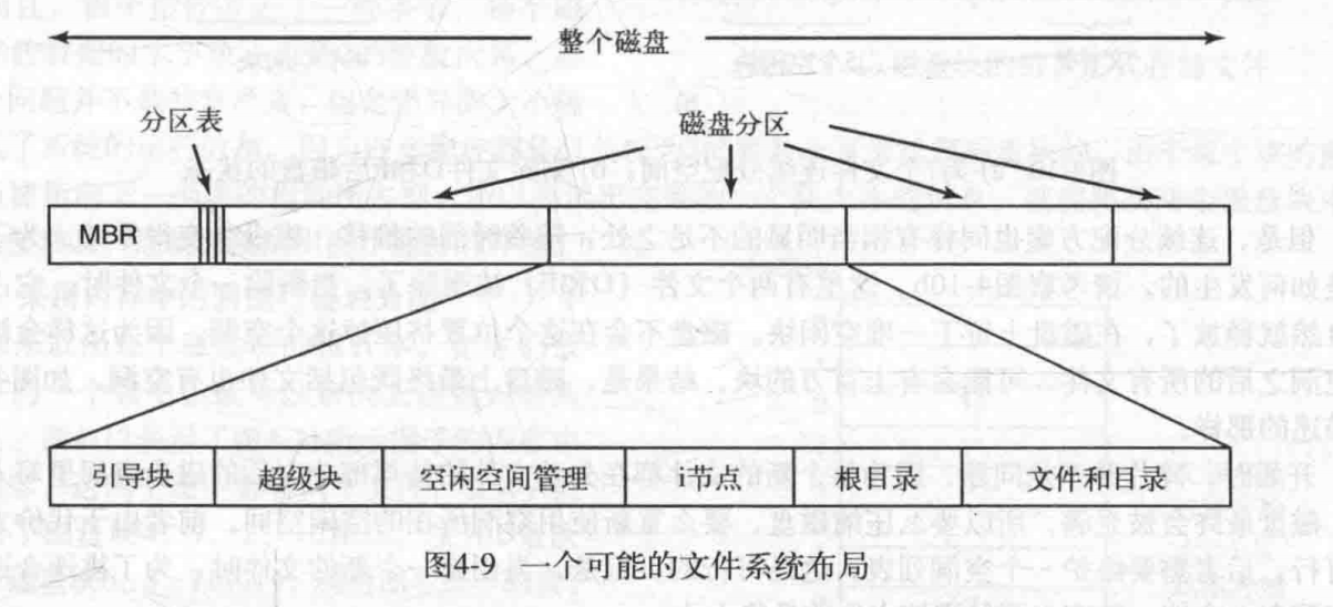 MOS-磁盘文件系统布局