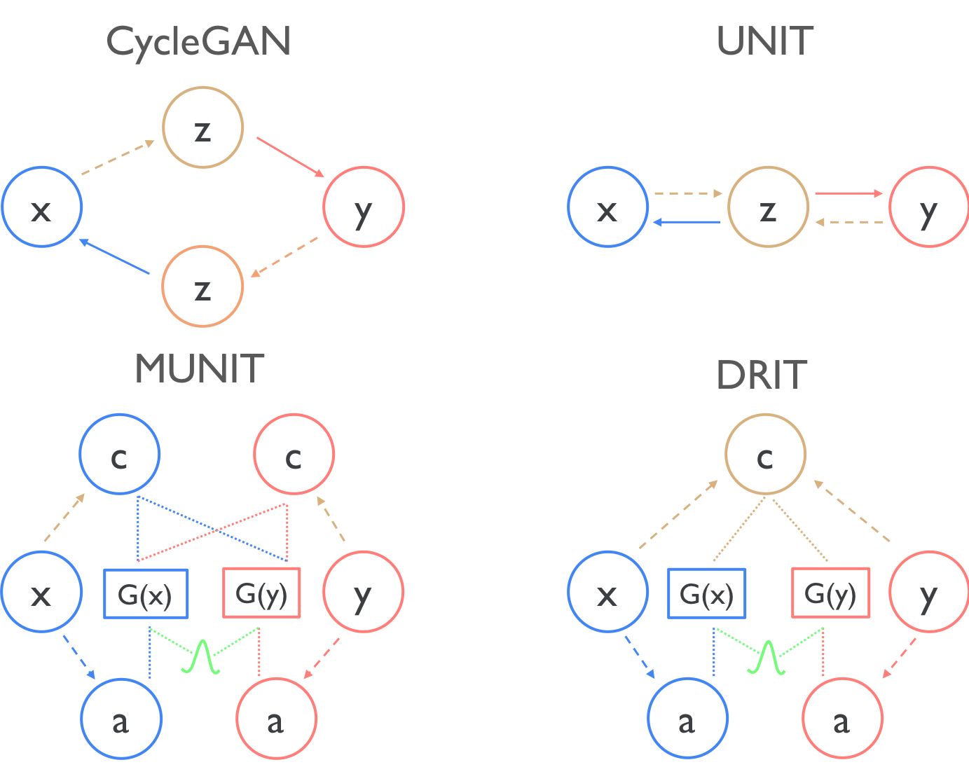 comparison