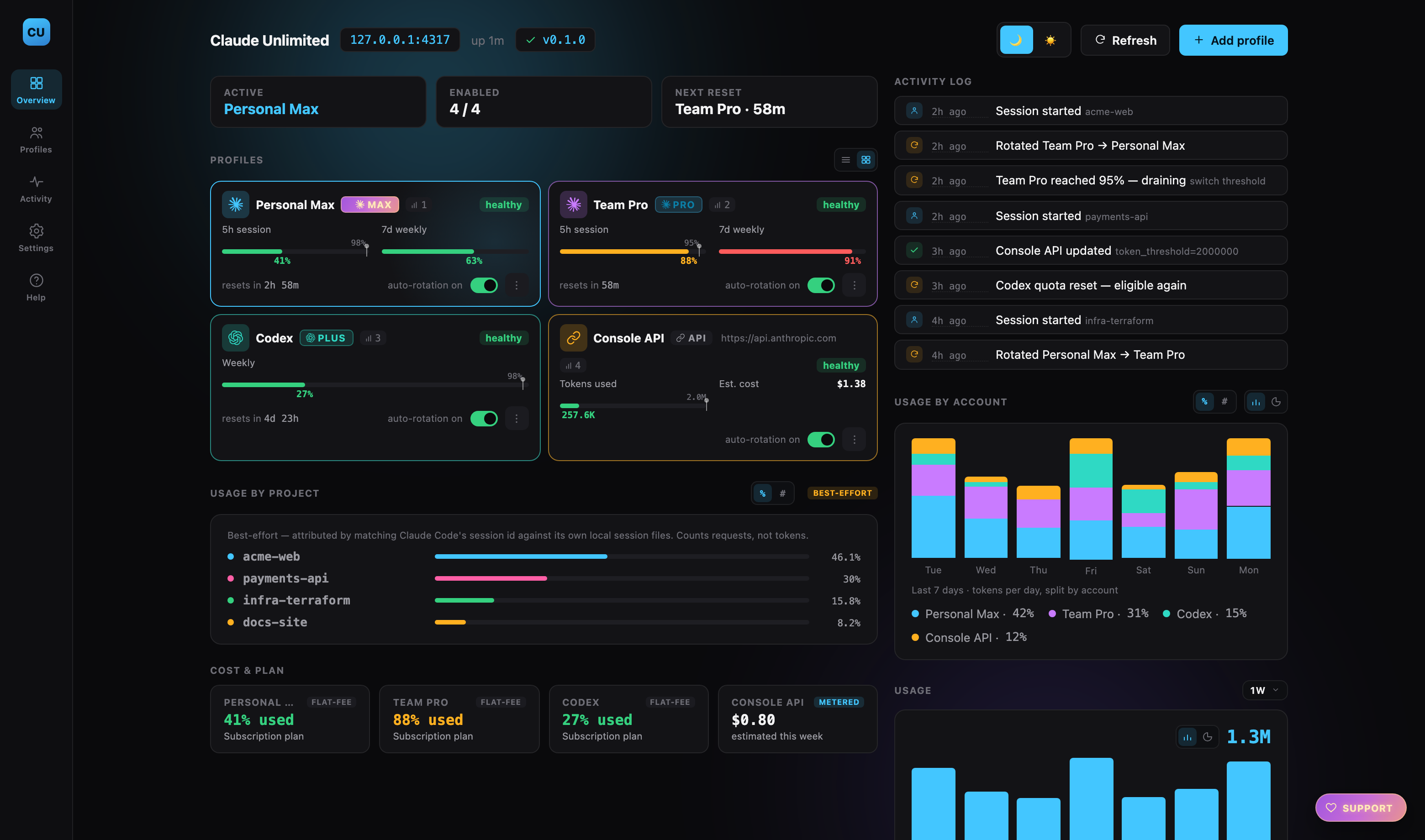 Claude Unlimited dashboard