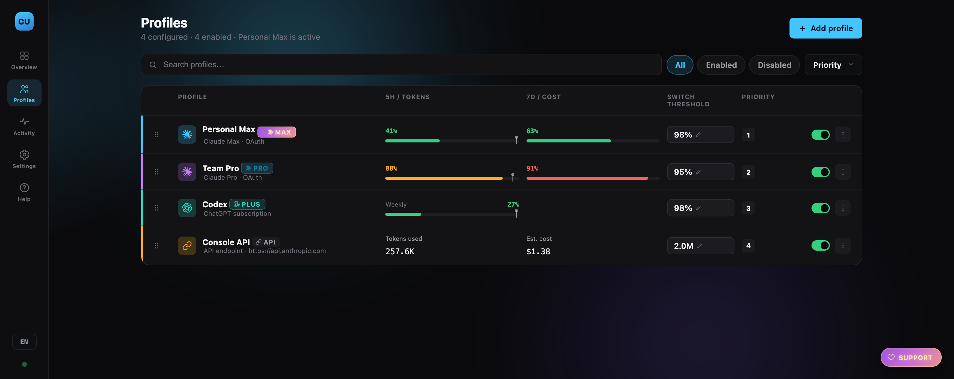 Profiles — search, filter, drag to reorder priority, edit thresholds inline