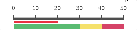 WinForms Linear Gauge