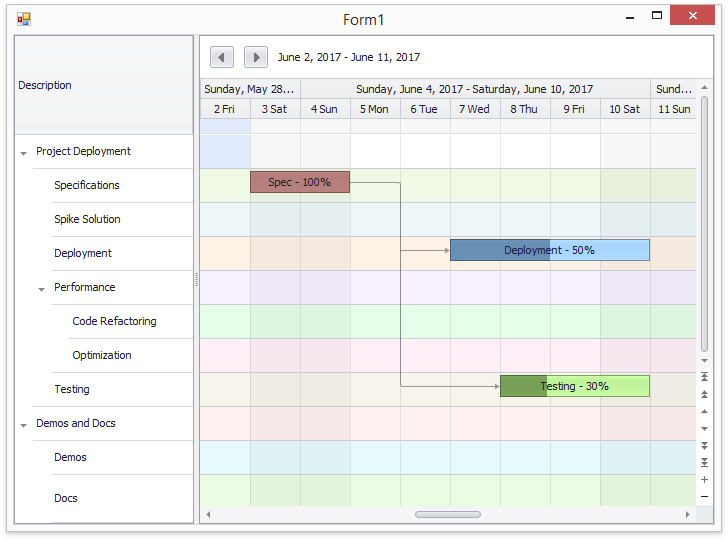 WinForms Scheduler - Create Gantt Chart