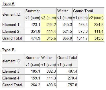 Hide Empty Rows or Columns 