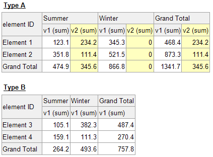 Hide Empty Show Zero Rows or Columns