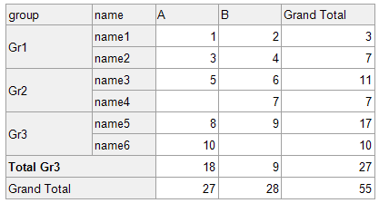 Hide Totals