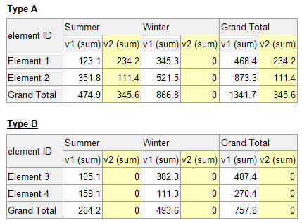 Original Report with Empty Columns Preview