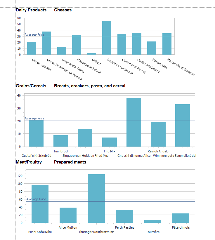 XRCharts