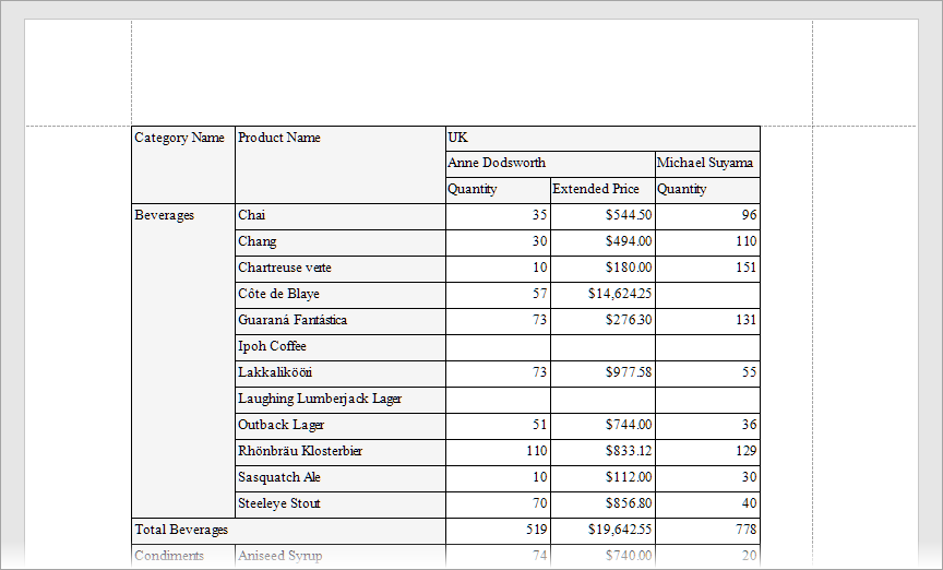 Cross-Tab Report