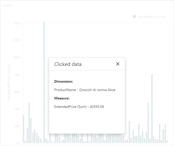 chart clicked data