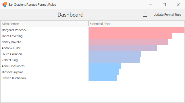 RangeGradientBarConditionForm