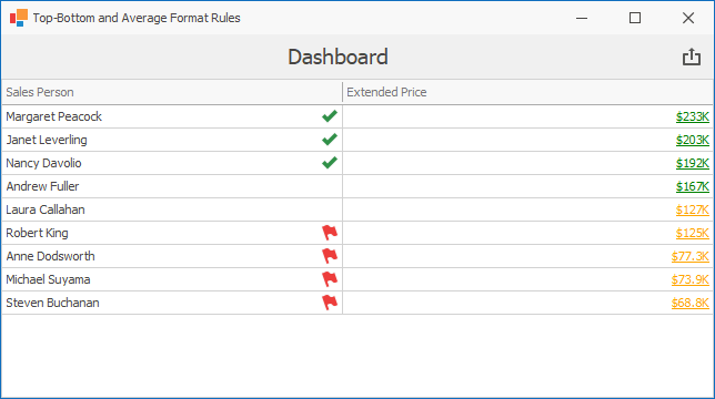 TopAverageConditionForm