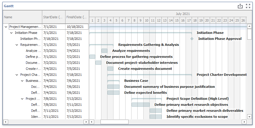 Gantt