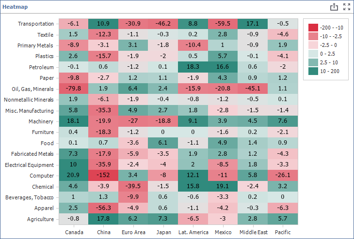 Heatmap