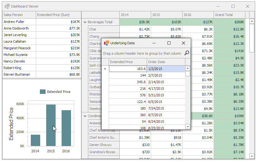 Dashboard For WinForms - How To Display The Underlying Data For A.