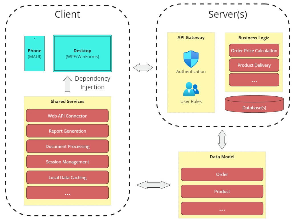 Application Architecture