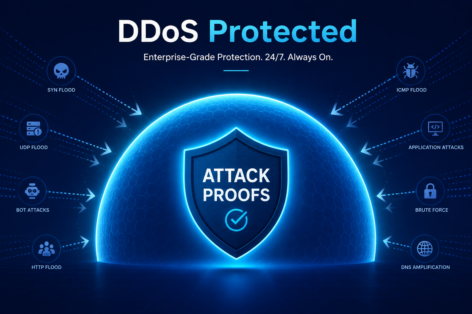 DDoS Protected