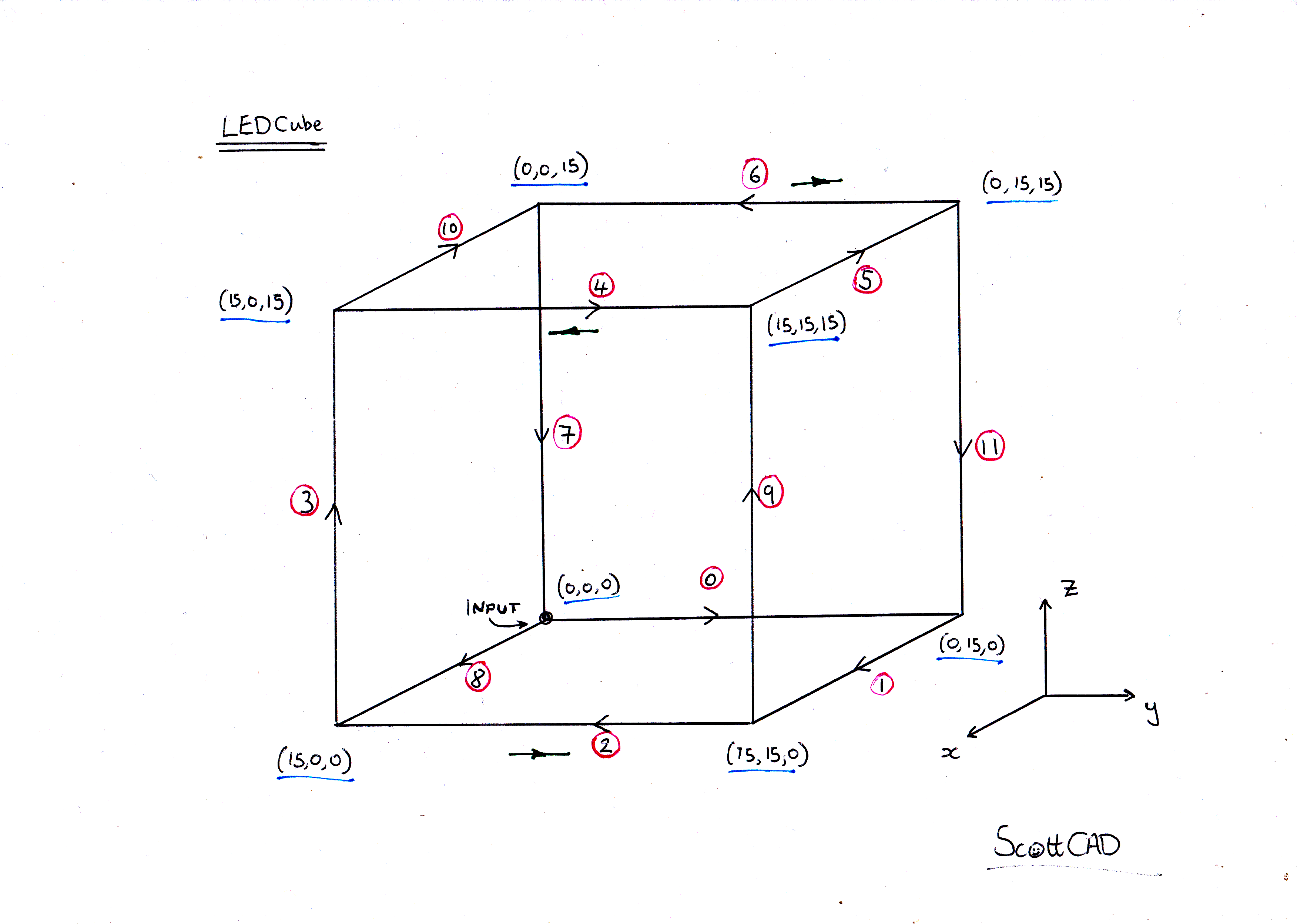 Connections