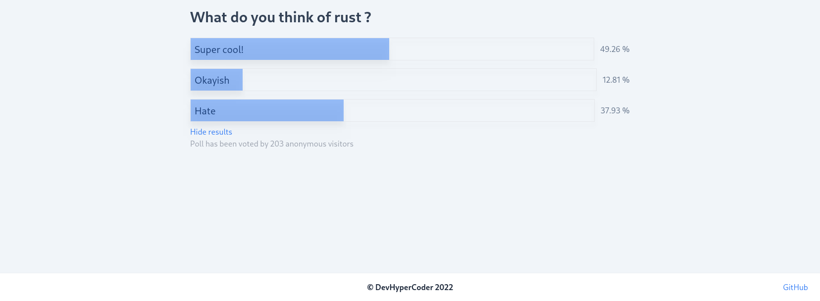 Anonpoll Viewing the result