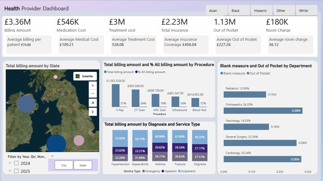 Health Dashboard