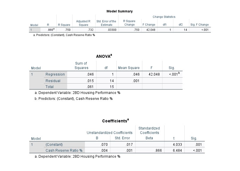 Housing Analysis