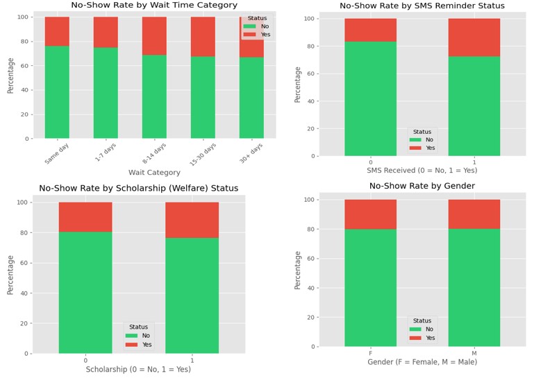 Exploratory Analysis