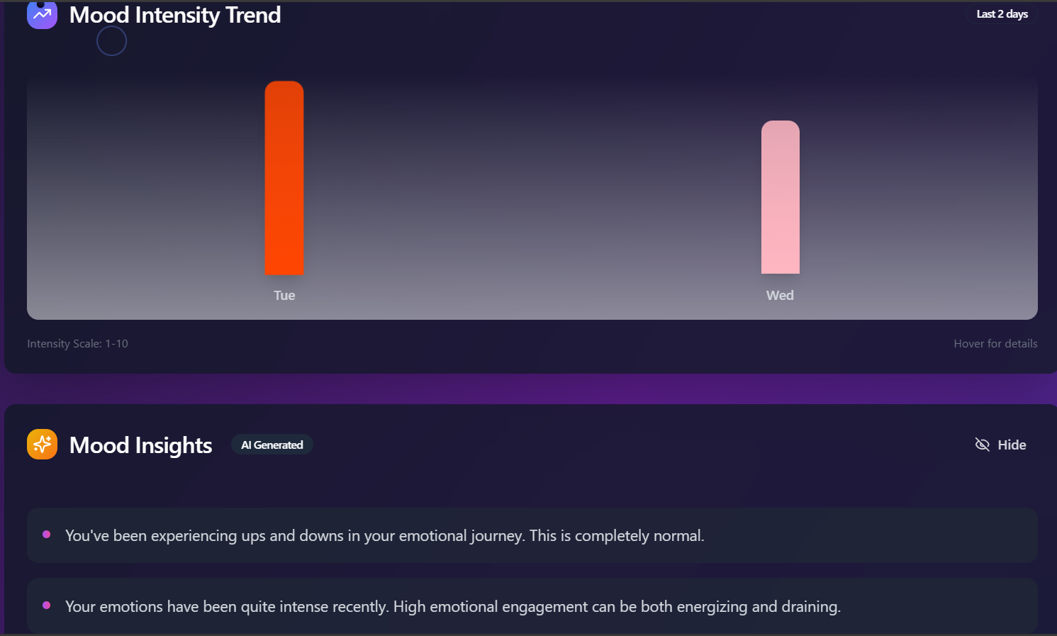 Analytics